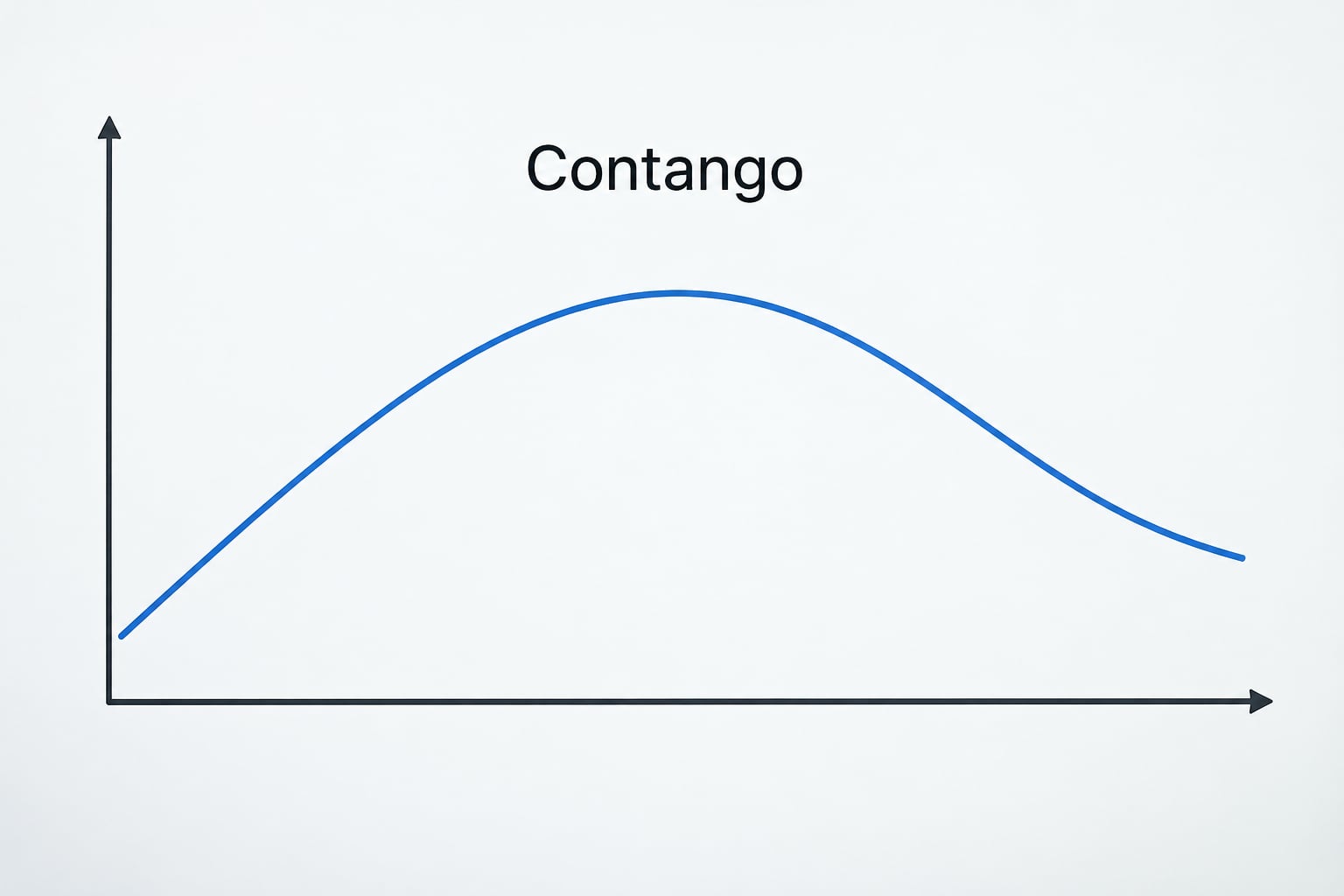 Step 2: Compare Costs, Liquidity and Tracking Differences
