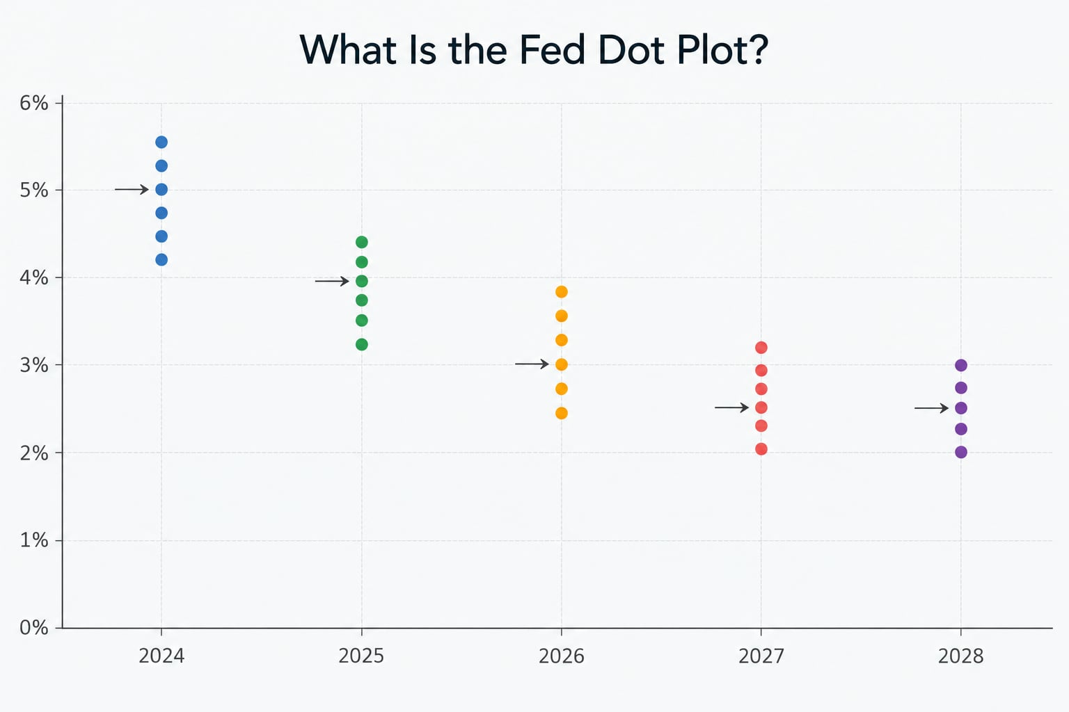 What Is the Fed Dot Plot?